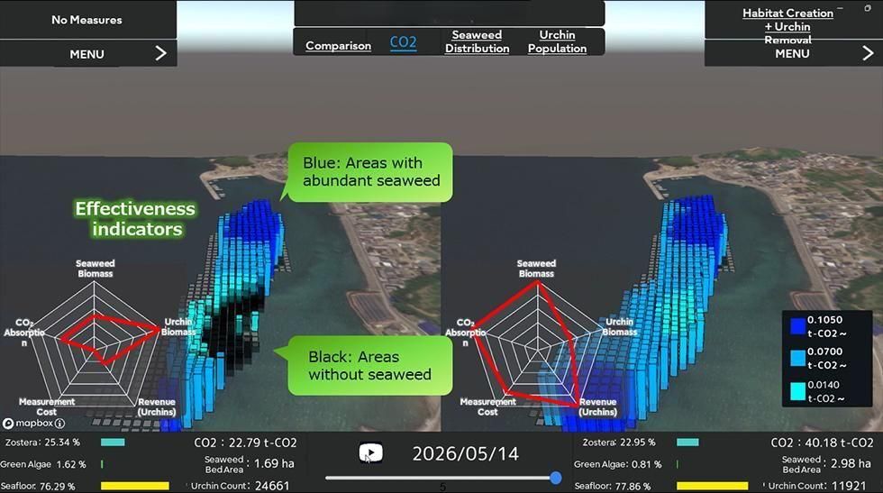 Fujitsu's ocean digital twin simulation: comparison of two scenarios with indicators of seaweed cover, CO₂ and biomass.