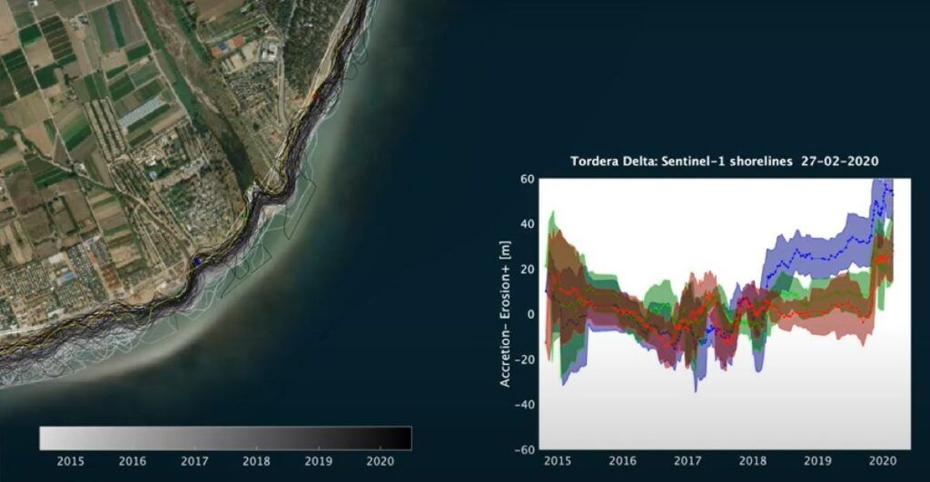 Impacto de la erosión de la costa en el delta del Tordera según datos del Sentinel-1. (isardSAT)