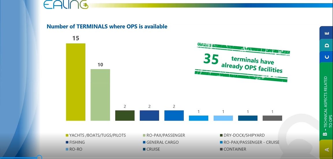 Number of terminals and types of ships already using OPS. (EALING Project)