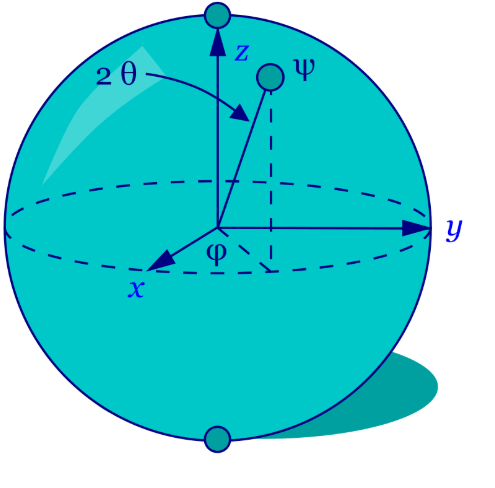 La esfera de Bloch es una representación de un cúbit, el bloque de construcción fundamental de los computadores cuánticos (CC).